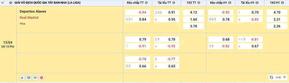 Soi kèo Alaves vs Real Madrid