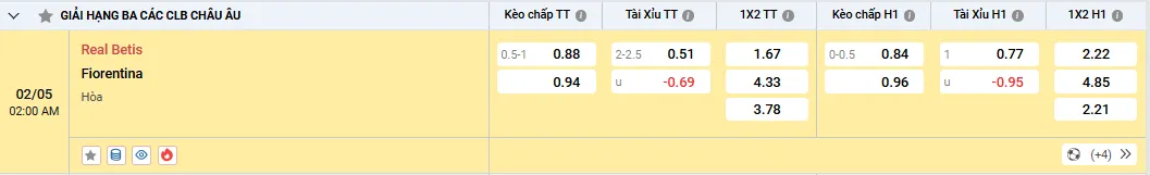 Soi kèo Real Betis vs Fiorentina, tỷ lệ kèo