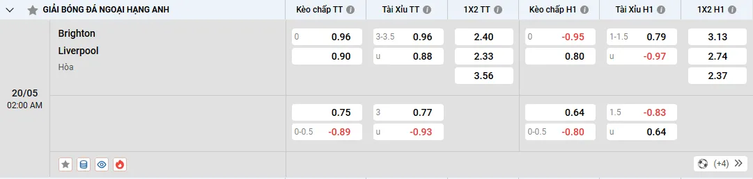 Soi kèo Brighton vs Liverpool, tỷ lệ kèo nhà cái