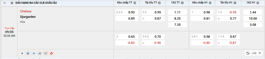Soi kèo Chelsea vs Djurgardens, kèo nhà cái