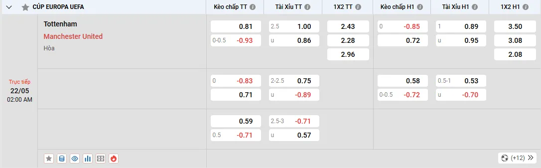 Soi kèo Tottenham vs Manchester United, kèo nhà cái
