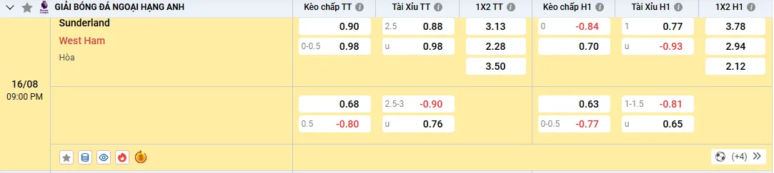 Soi kèo Sunderland vs West Ham, tỷ lệ kèo nhà cái