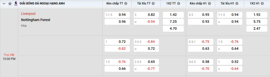 Soi kèo Liverpool vs Nottingham, kèo nhà cái