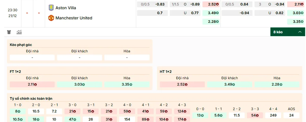 Soi kèo Aston Villa vs Manchester United, tỷ lệ kèo