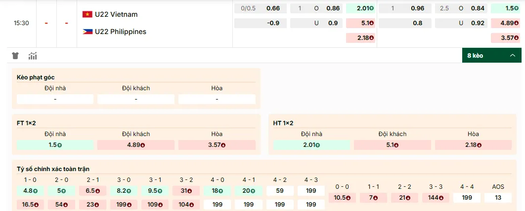 U22 Vietnam vs U22 Philippines, tỷ lệ kèo
