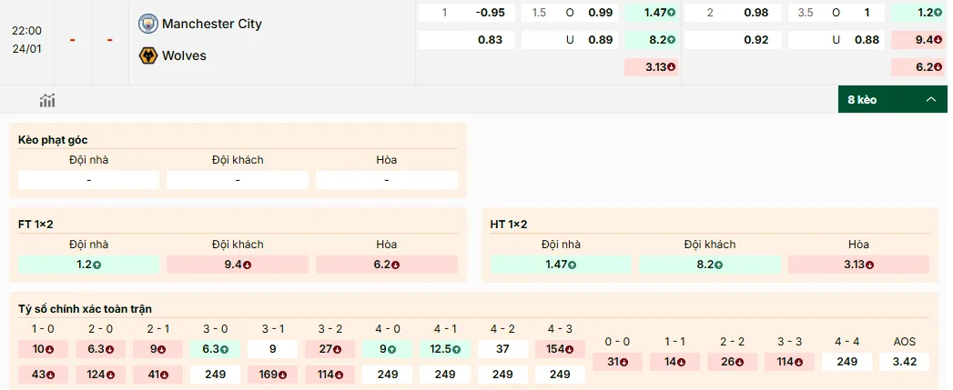 Soi kèo Manchester City vs Wolves, tỷ lệ kèo