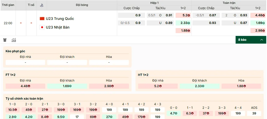 Soi kèo U23 Trung Quốc và U23 Nhật Bản
